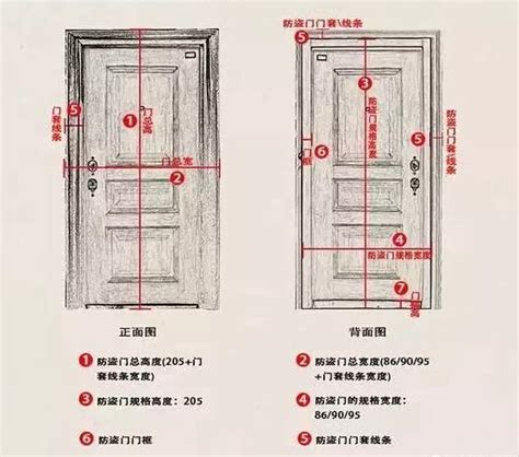 室內門 尺寸|【門 規格】房屋改造必看！門的規格與設計指南 – 鄧廣會師傅